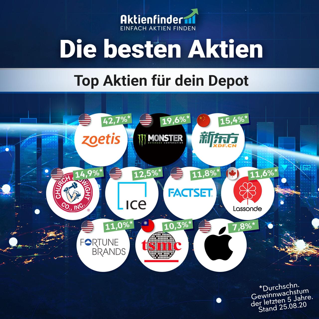 Aktienempfehlungen
